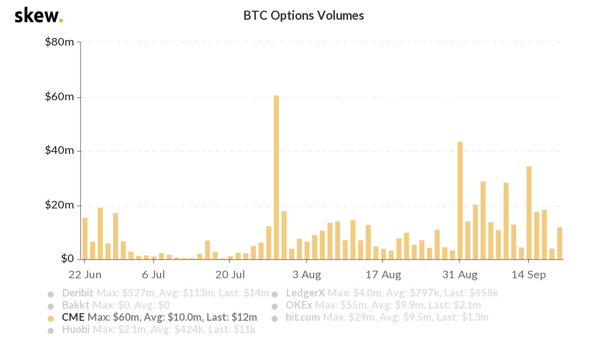 Is the upcoming BTC options expiry a smokescreen?