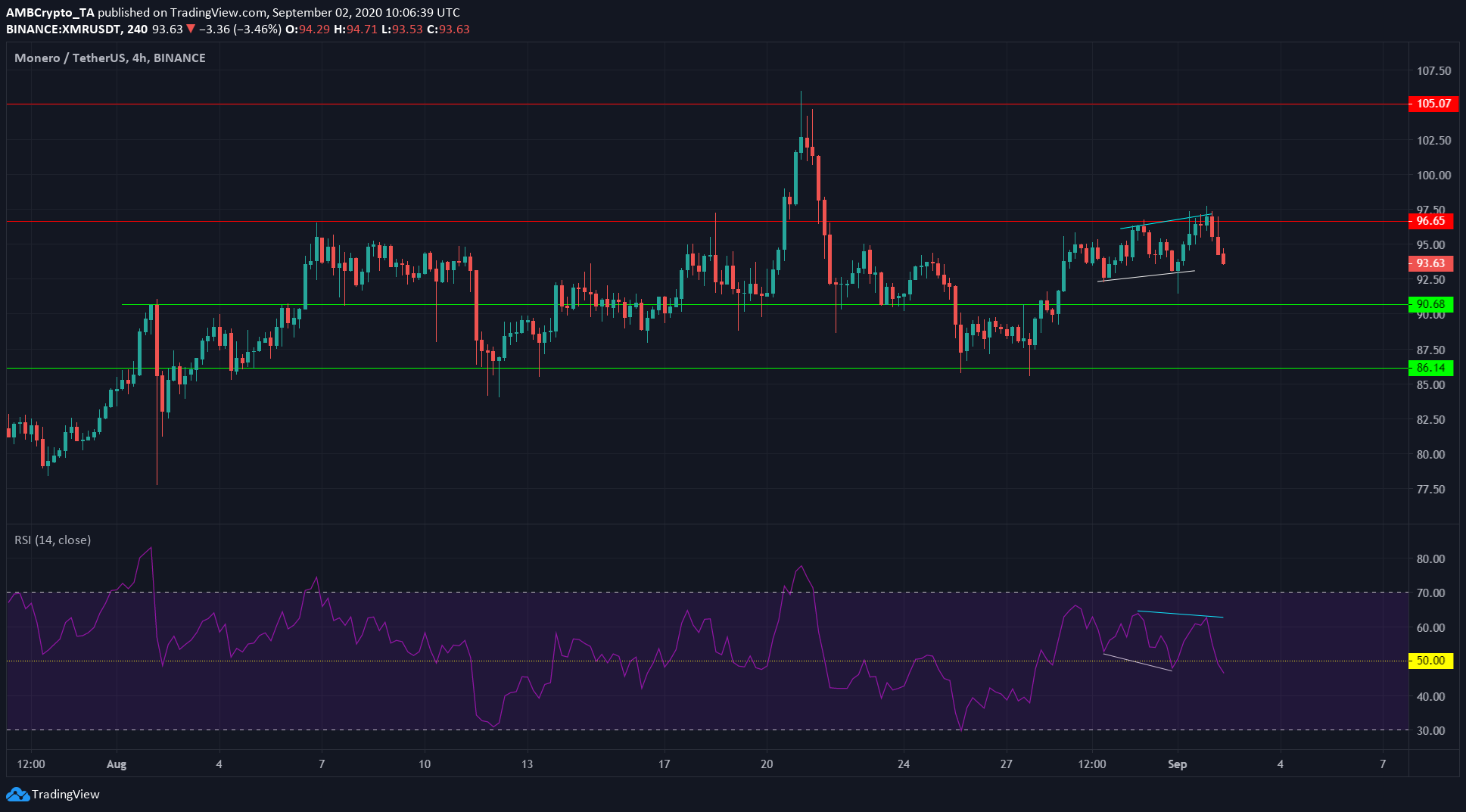 Chainlink, Monero, Stellar Lumens Price Analysis: 2 September