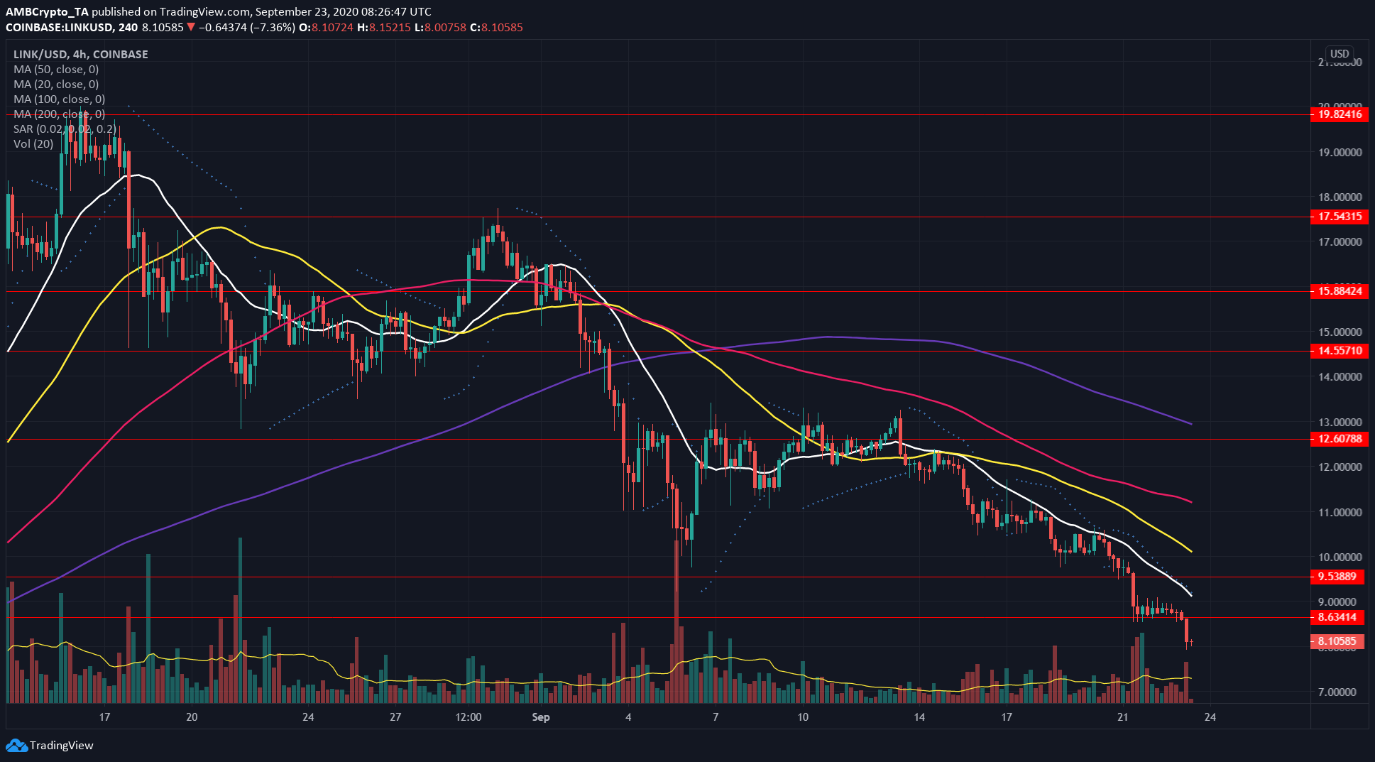 Chainlink, Tron, IOTA Price Analysis: 23 September