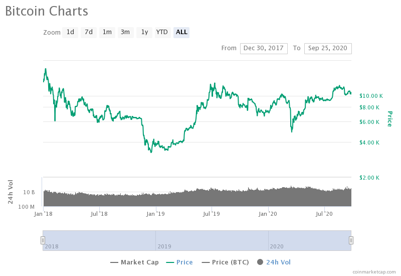 Do on-chain metrics show an overly bearish picture of the 2020 Bitcoin market?