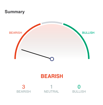 Do on-chain metrics show an overly bearish picture of the 2020 Bitcoin market?