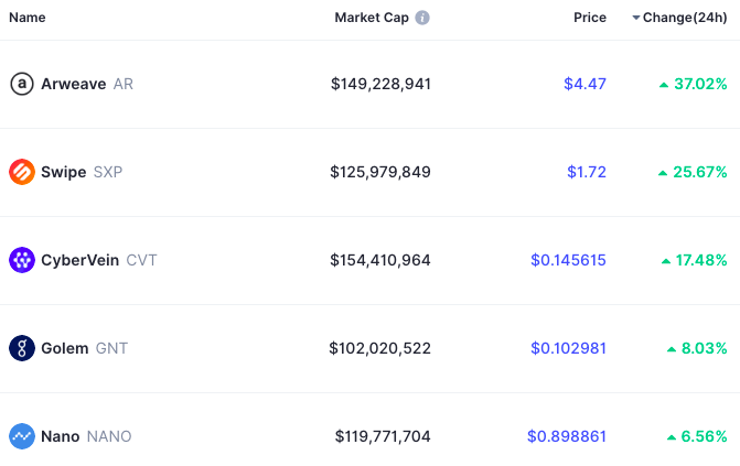 Altcoins 2.0? DeFi Projects with superior returns