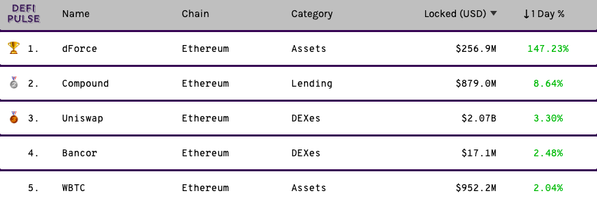 Altcoins 2.0 ? DeFi Projects with superior returns