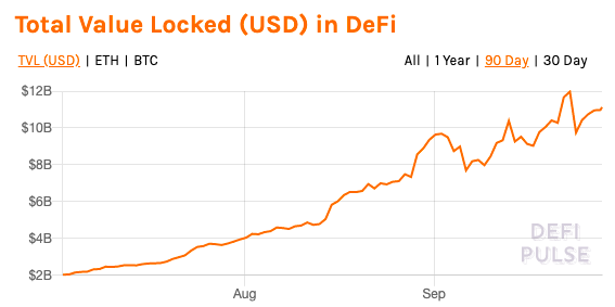 Altcoins 2.0? DeFi Projects with superior returns