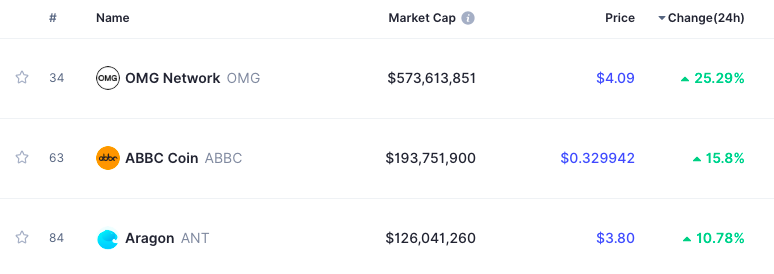 Can you manage risk when trading in crypto?