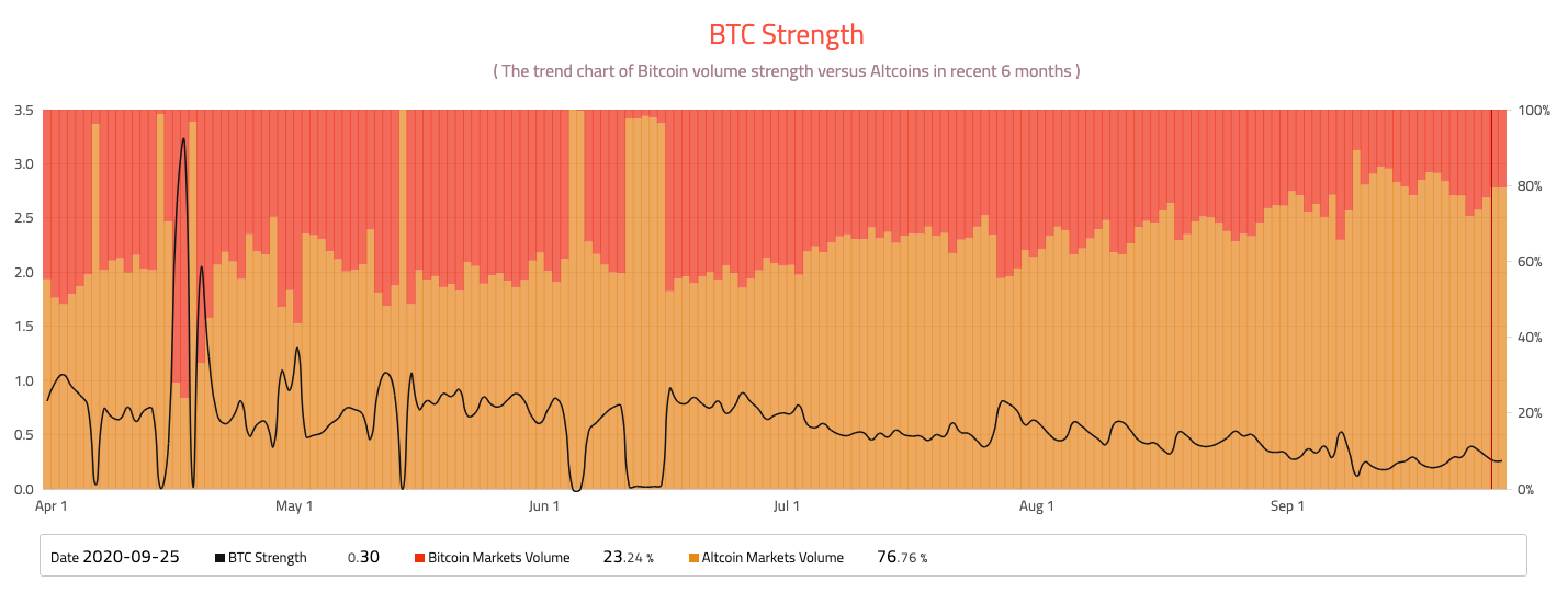 Can you manage risk when trading in crypto?