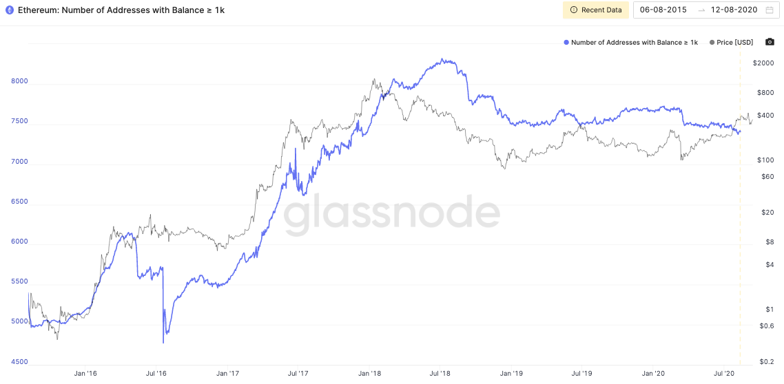 An Ethereum sell off headed your way?