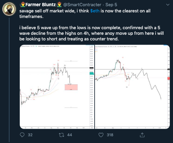 An Ethereum sell off headed your way?