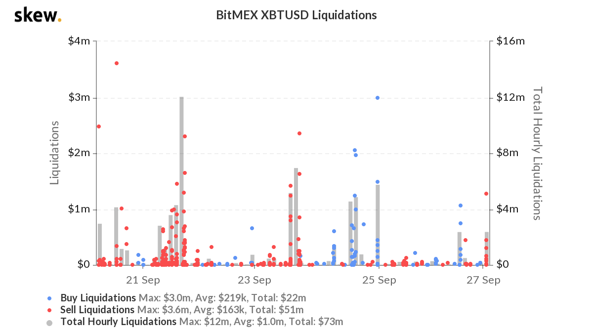 BTC Futures Expiry: Smokescreen as predicted