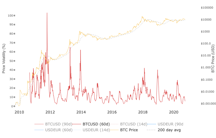 BTC Futures Expiry: Smokescreen as predicted