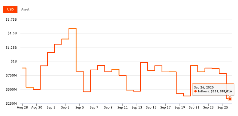BTC Futures Expiry: Smokescreen as predicted