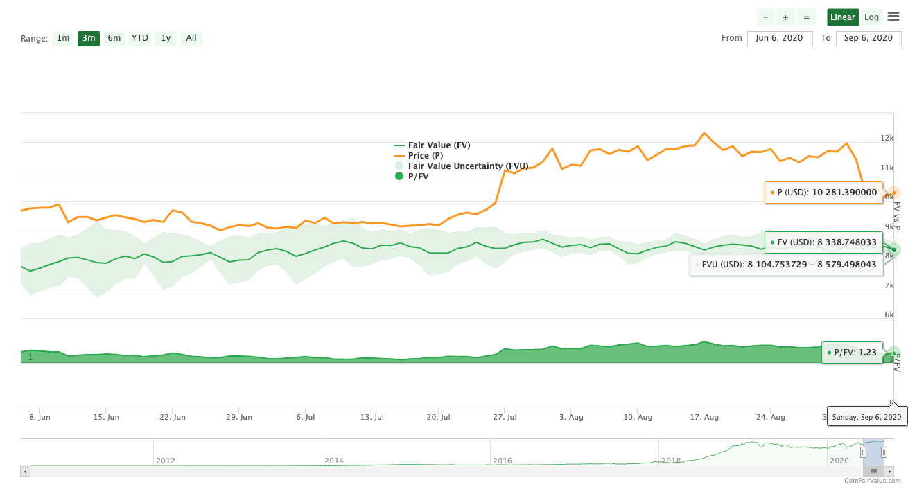 Here's why you shouldn't buy this Bitcoin dip