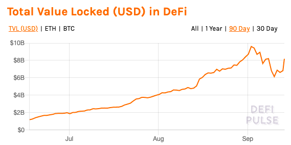 Why DeFi is no longer big on DEX