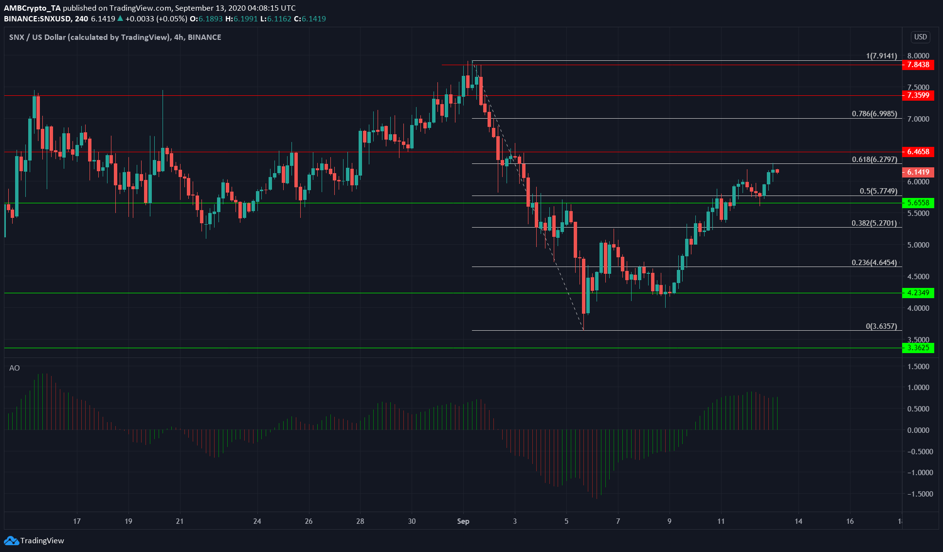 Litecoin, IOTA, Synthetix Price Analysis: 13 September