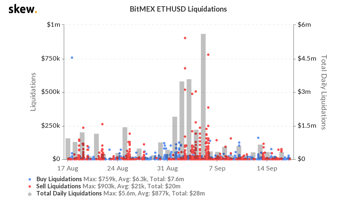 U-turn ahead for ETH Traders?