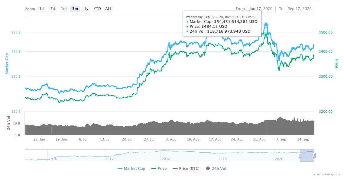 U-turn ahead for ETH Traders?