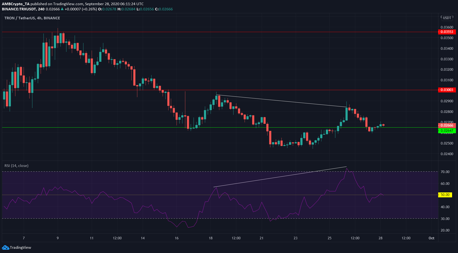 Tron, Polkadot, Decred Price Analysis: 28 September