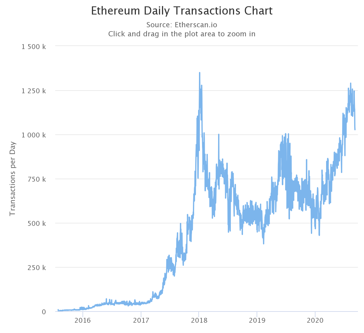 Which way are Ethereum options headed?
