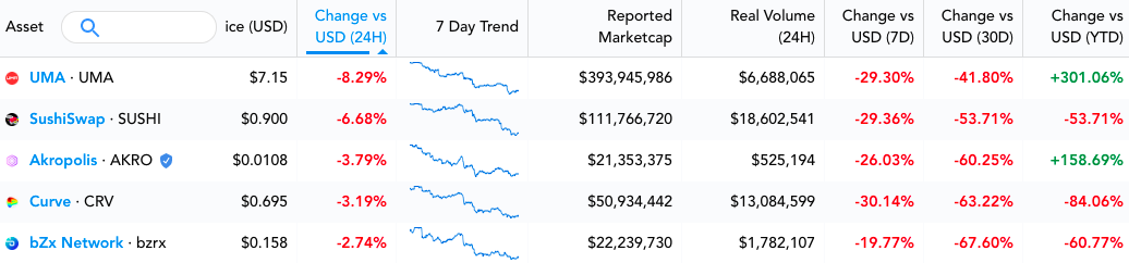 What's not bullish for DeFi