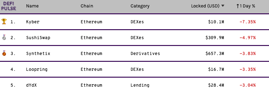 What's not bullish for DeFi