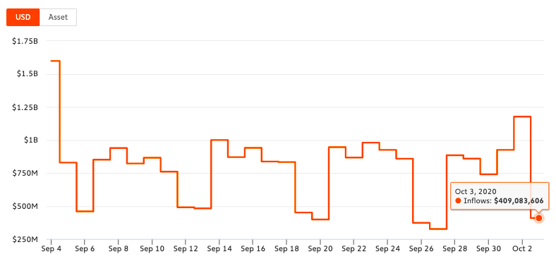 BTC supply at 22 month low: What's your plan?