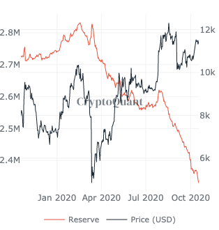 FUD is dead. What's next for Bitcoin?