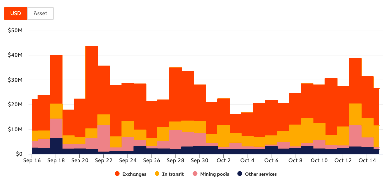 Bitcoin hashrate hit a new ATH