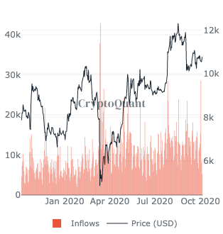 A catalyst for the new bull market or just noise?