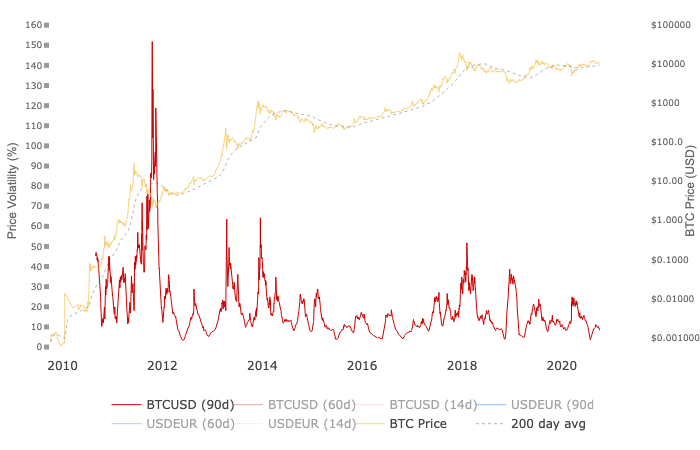 A catalyst for the new bull market or just noise?