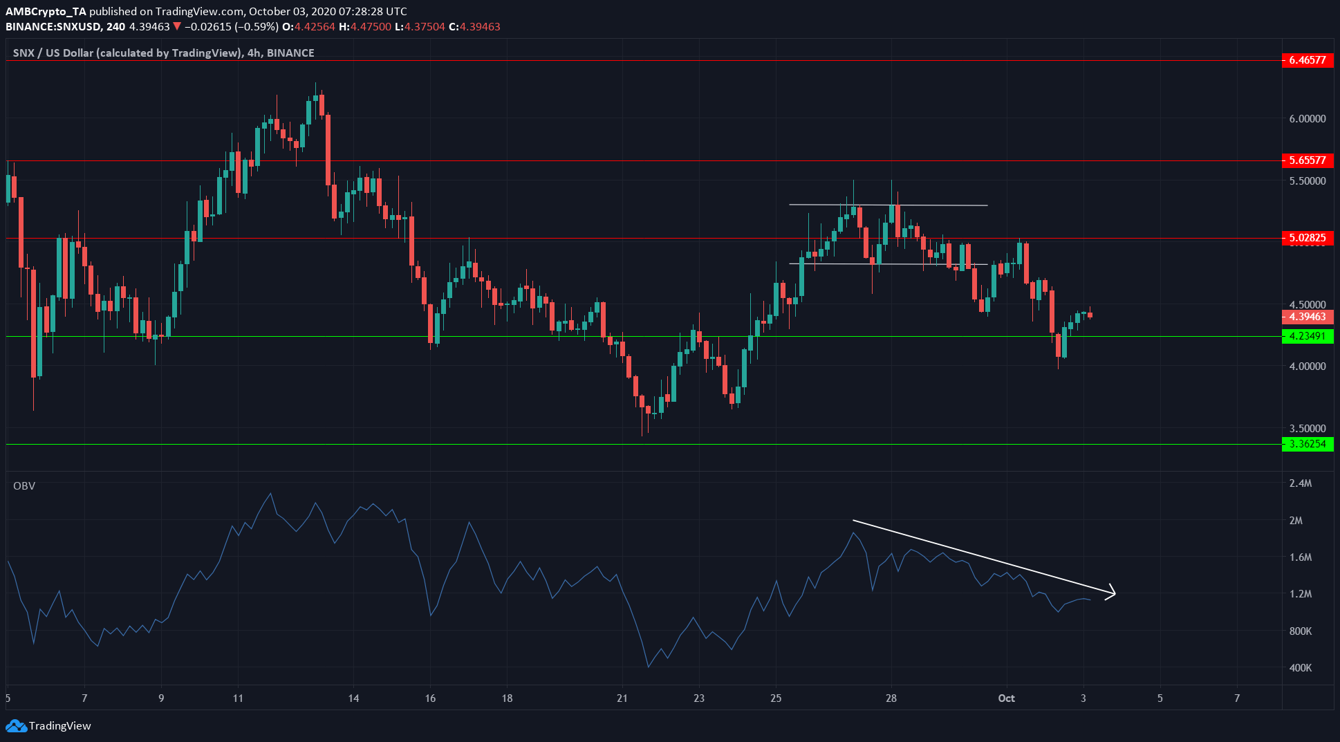 Chainlink, Synthetix, Verge Price Analysis: 3 October