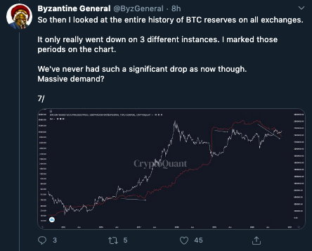 Watch Bitcoin capitulation for the next big price move
