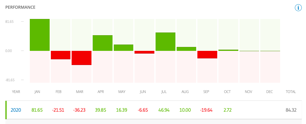 How would you trade $1000 in crypto in November 2020?