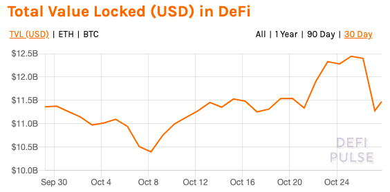 How would you trade $1000 in crypto in November 2020?