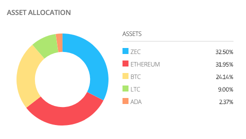 How would you trade $1000 in crypto in November 2020?