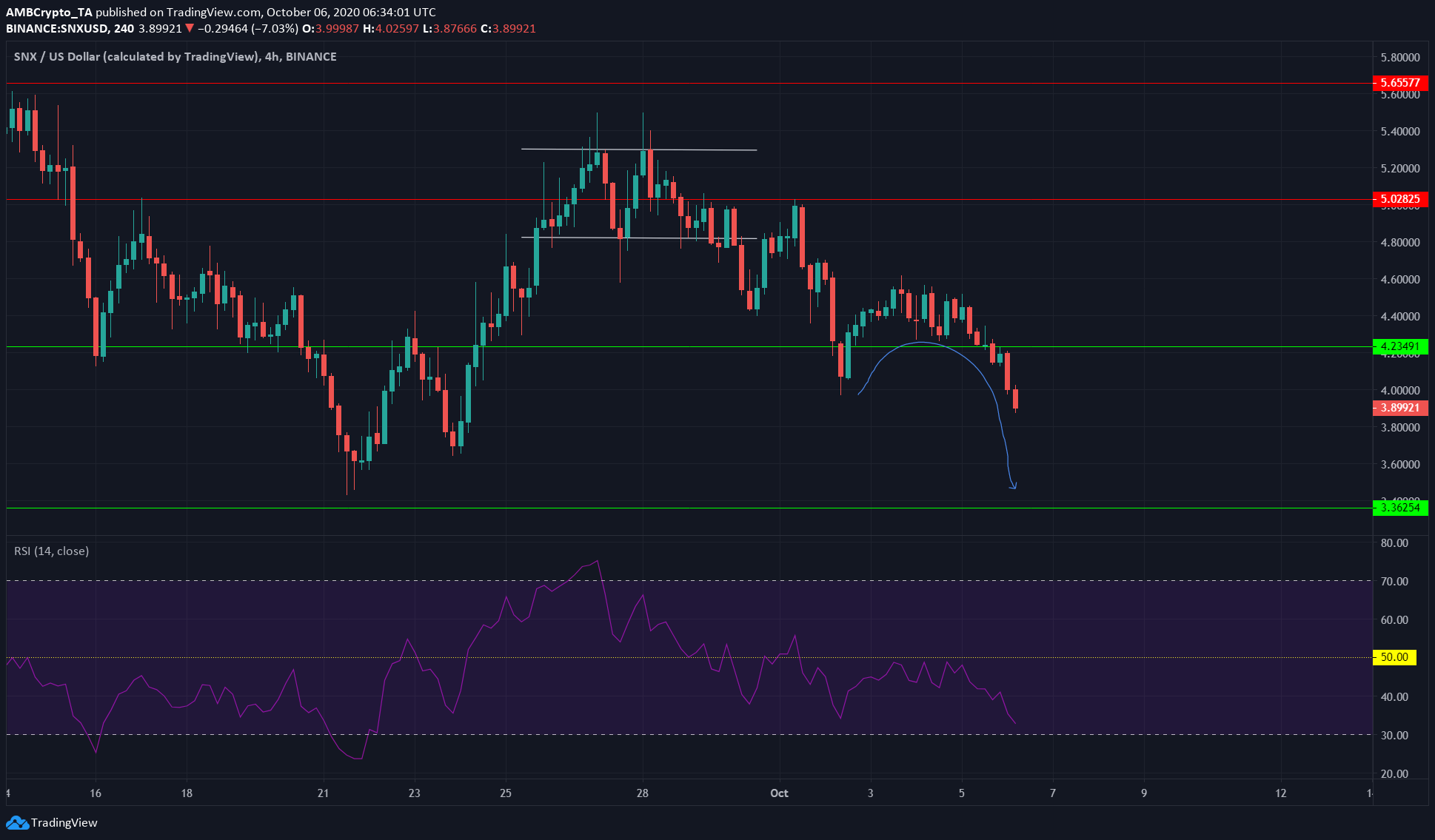 Litecoin, Zcash, Synthetix Price Analysis: 06 October