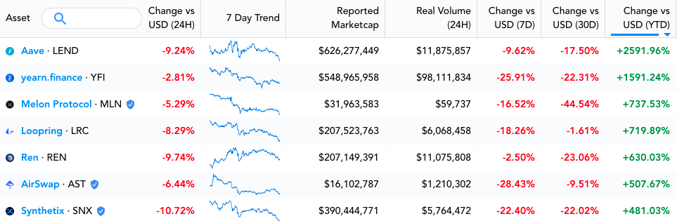 Is DeFi a low-hanging fruit?