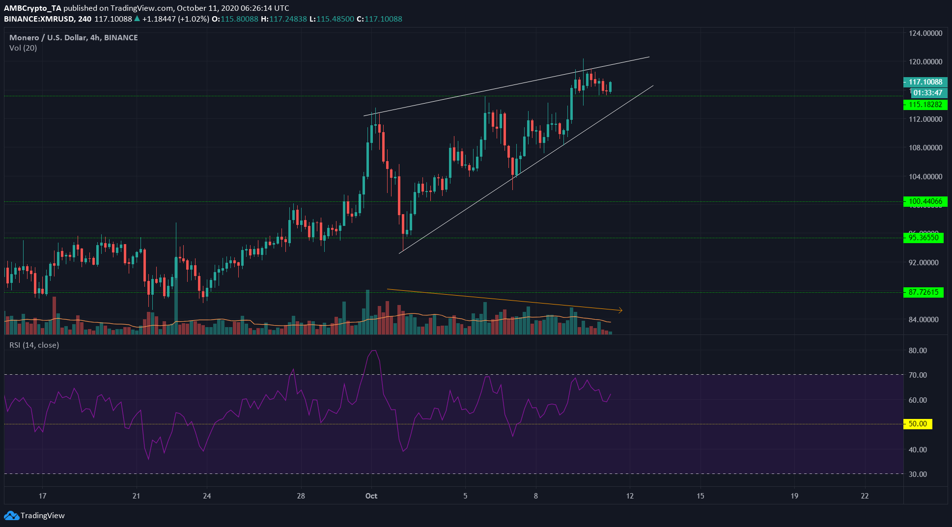 Monero, Cosmos, Maker Price Analysis: 11 October
