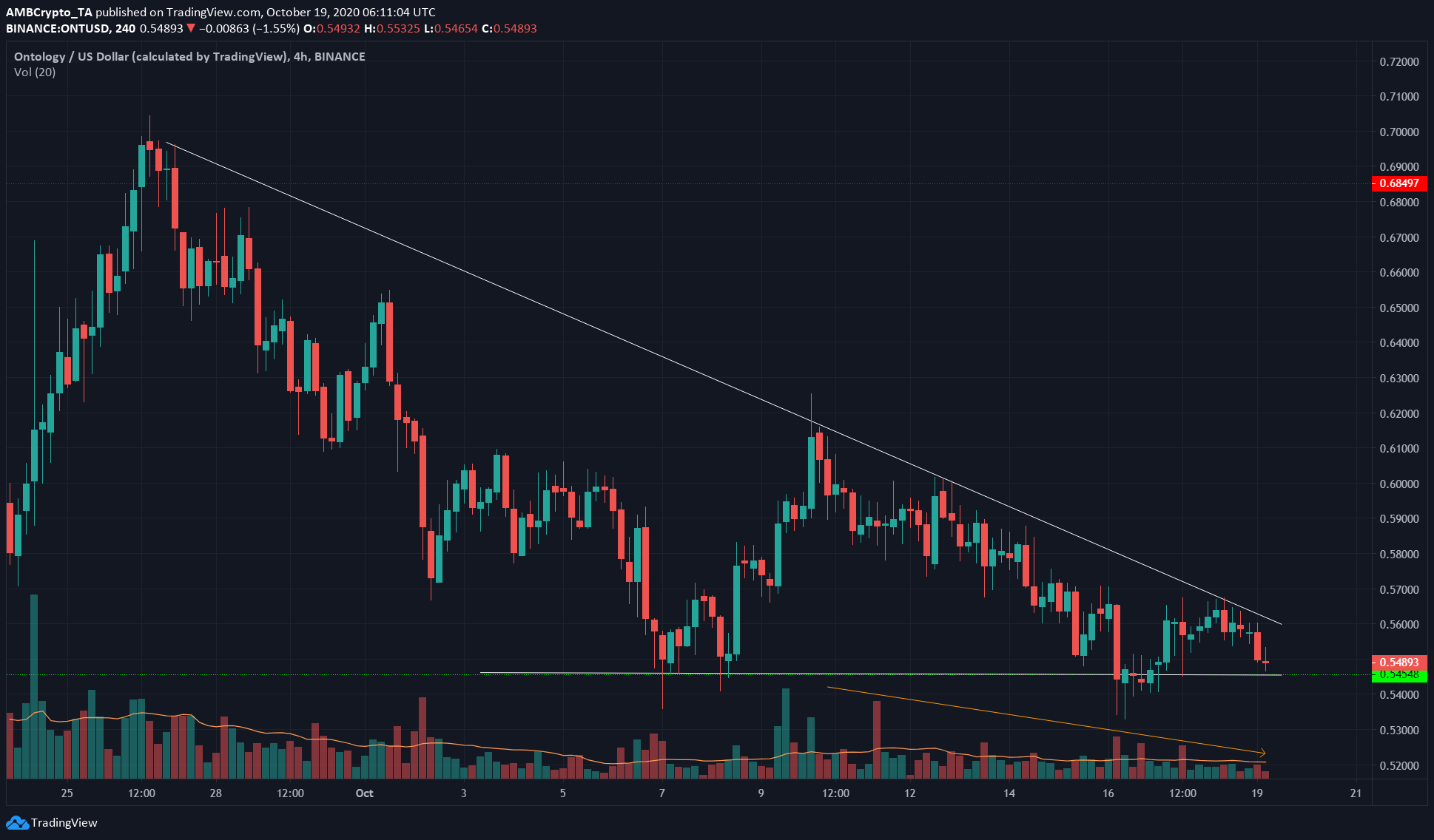 Monero, Ontology, DigiByte Price Analysis: 18 October