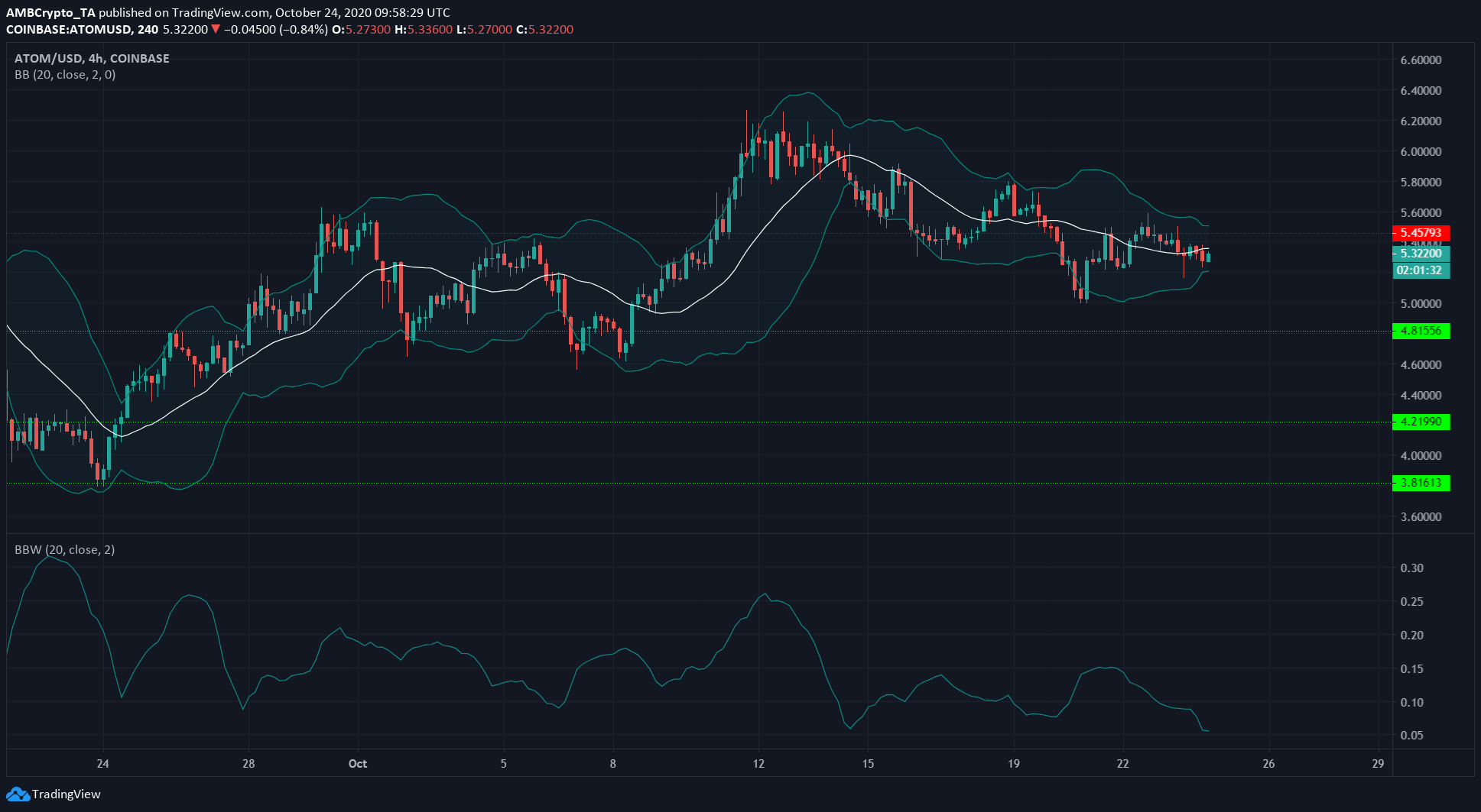 Stellar Lumens, Cosmos, Enjin Price Analysis: 24 October