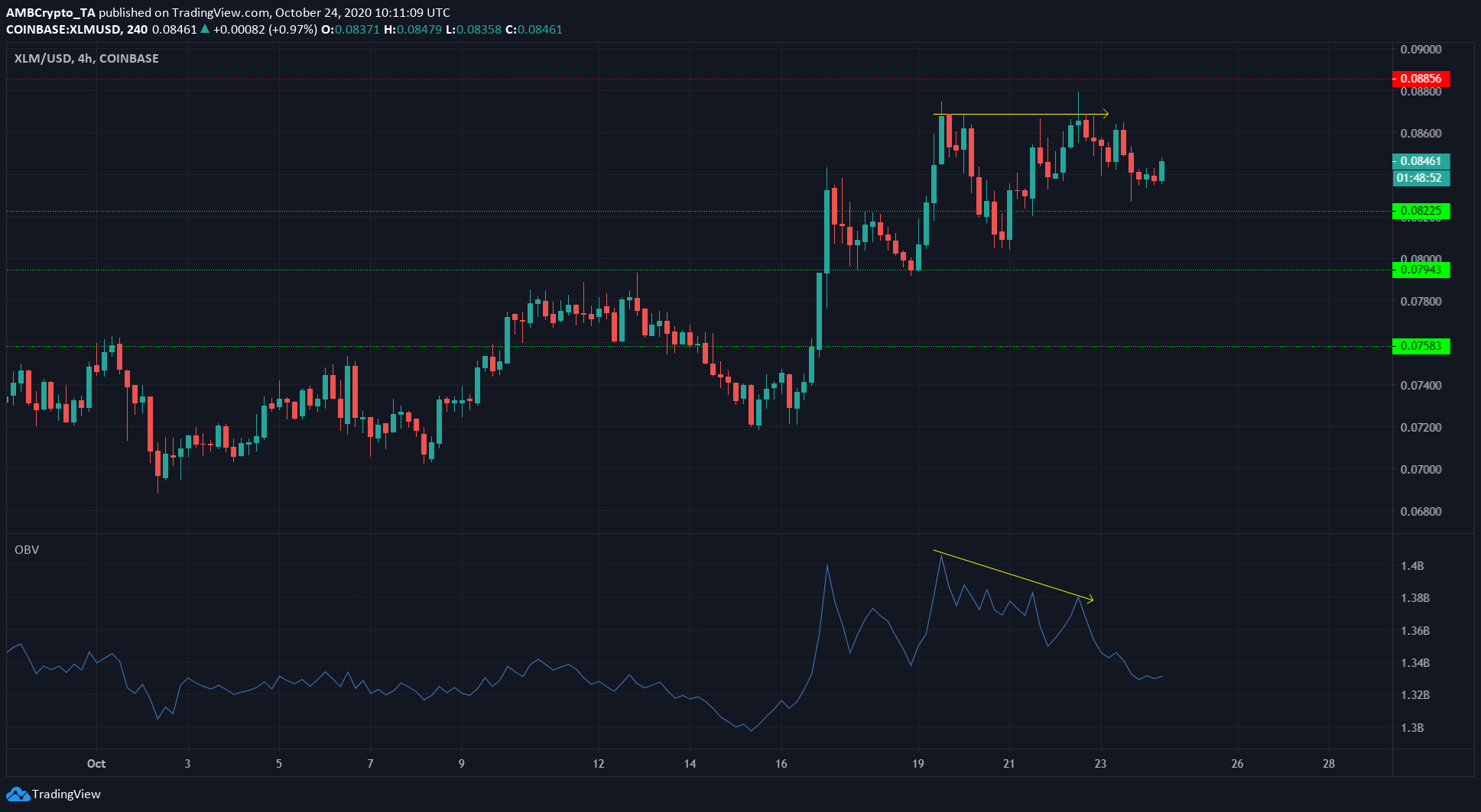 Stellar Lumens, Cosmos, Enjin Price Analysis: 24 October
