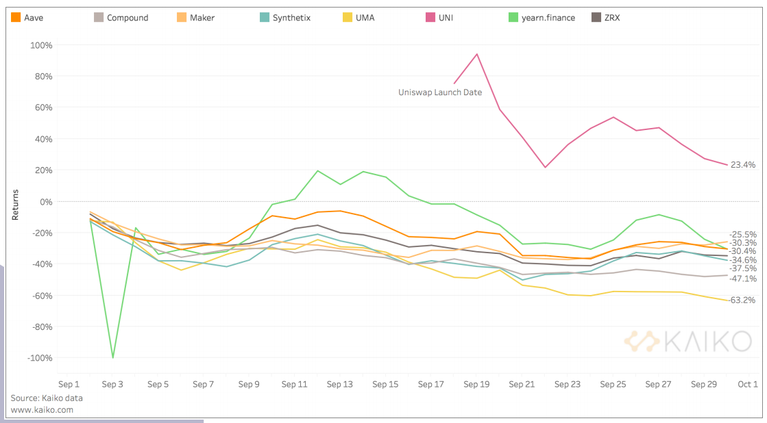 Are CFTC's charges on BitMEX goodnews for DeFi?