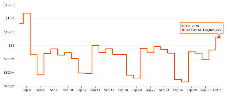 Are CFTC's charges on BitMEX goodnews for DeFi?