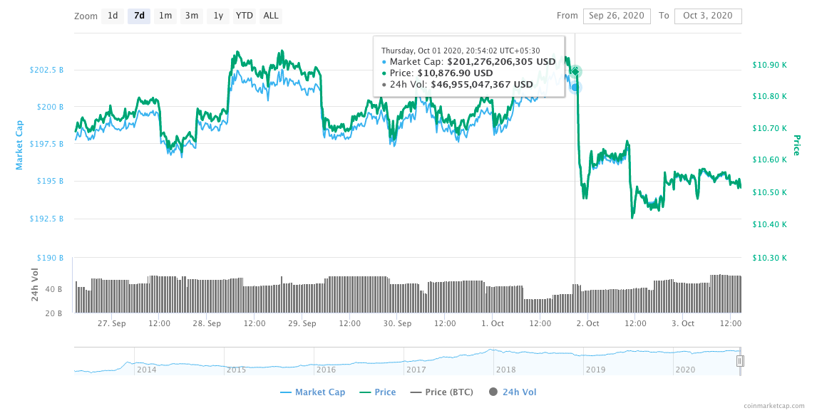 Are CFTC's charges on BitMEX goodnews for DeFi?