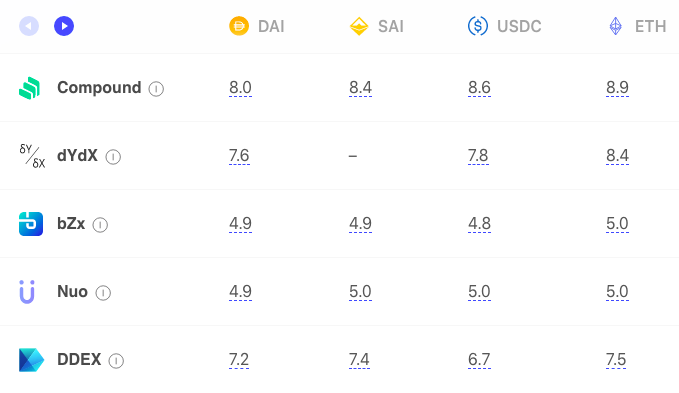 Are CFTC's charges on BitMEX goodnews for DeFi?