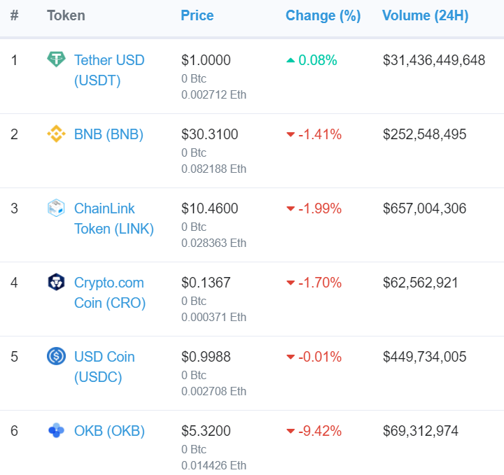erc 20 tokens list