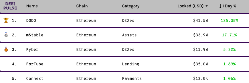 Aggressive incentive war: Will the DeFi bubble burst?