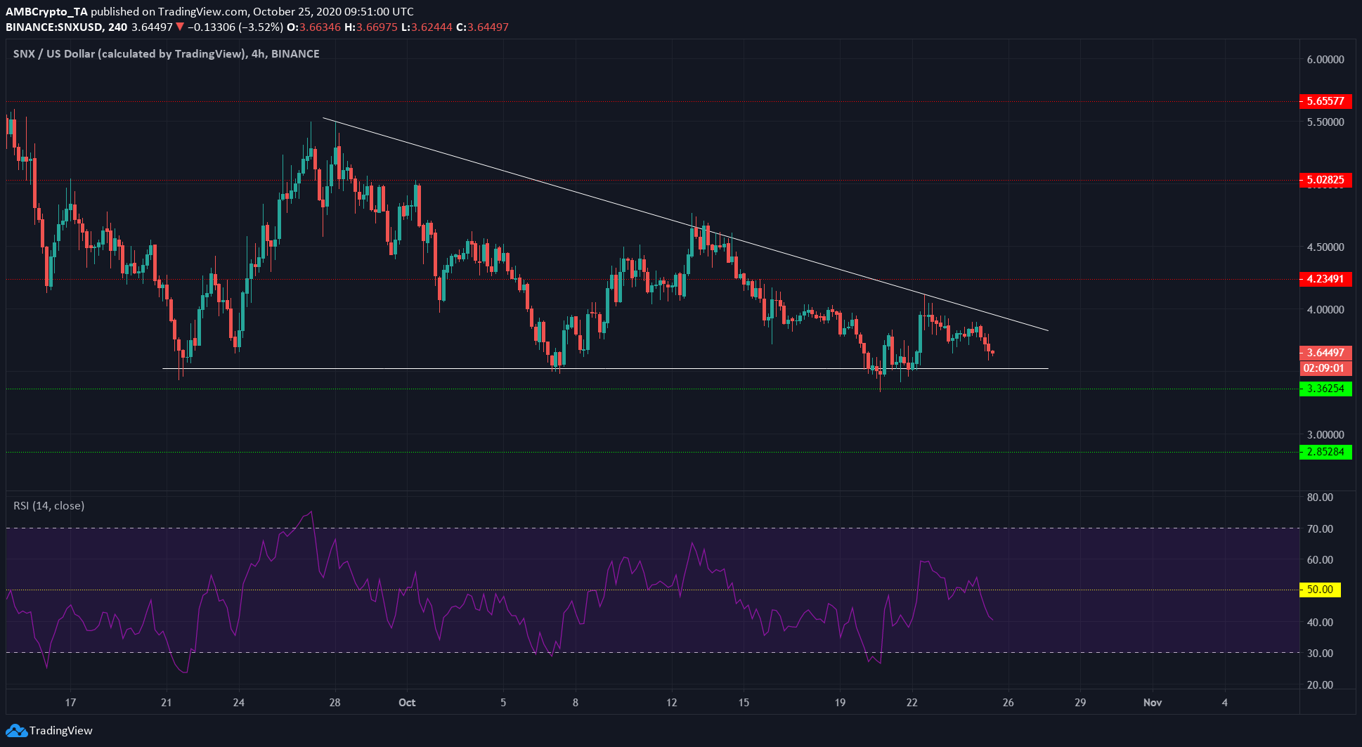 XRP, Augur, Synthetix Price Analysis: 25 Analysis