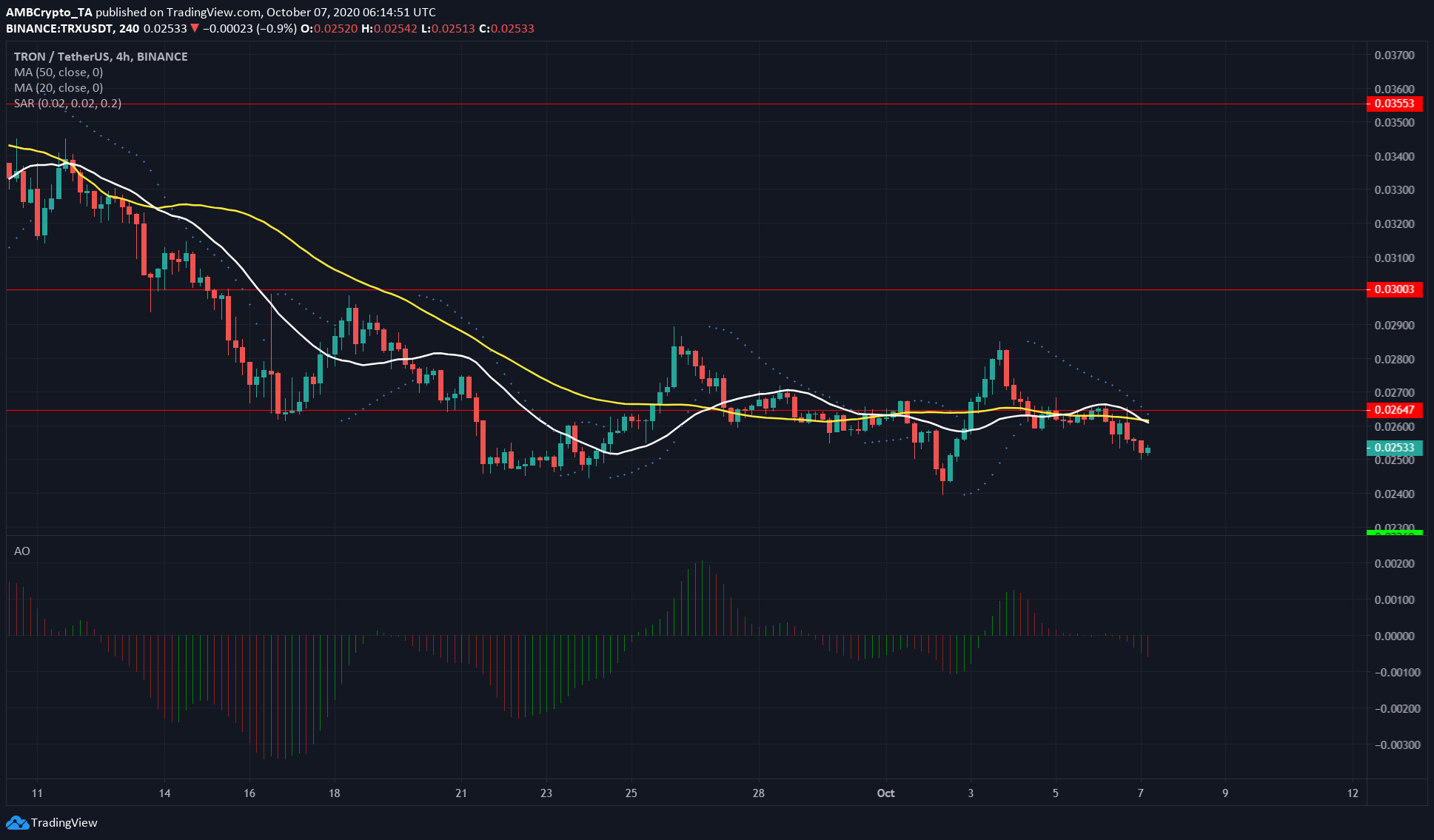 XRP, Tron, Maker Price Analysis: 07 October
