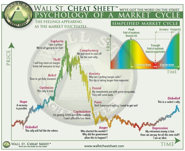 Bitcoin halving cycles inspired by gold mining companies?