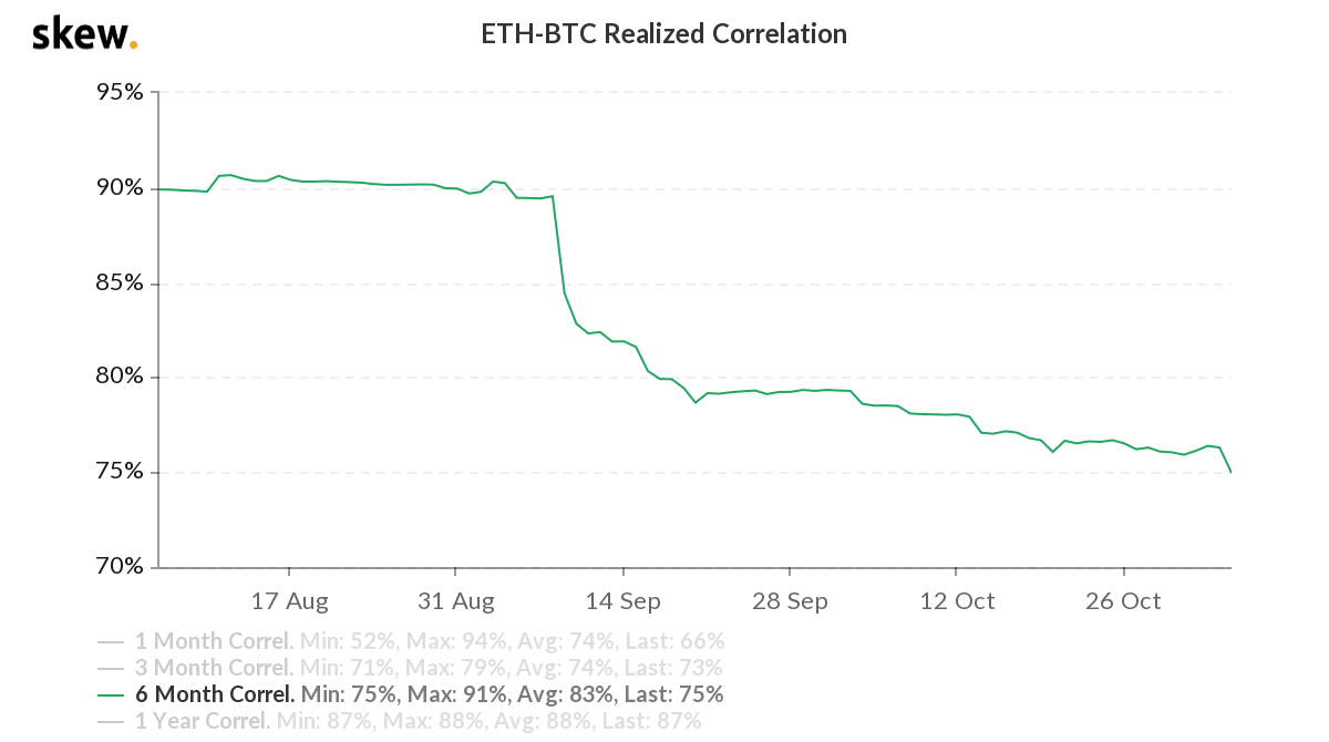 Trade volume falling behind in the ongoing ETH price rally?